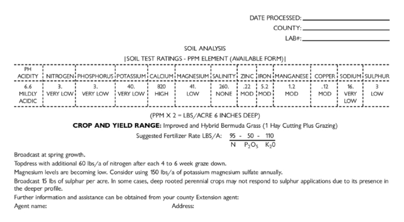 An example of a soil analysis report.